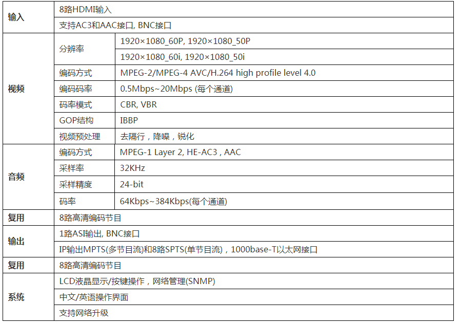 郑州IPTV系统